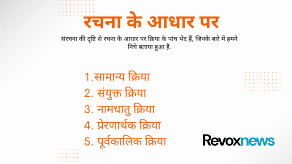 Kriya Kise Kahate Hain