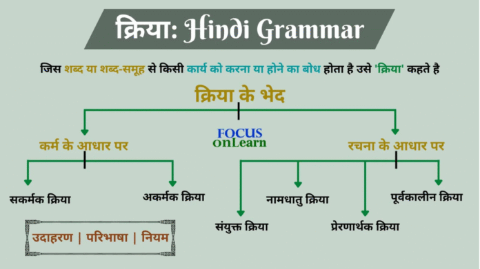 Kriya Kise Kahate Hain